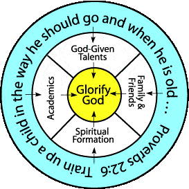 Glorify God